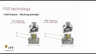 KONI FSD How does it work [upl. by Inattirb839]