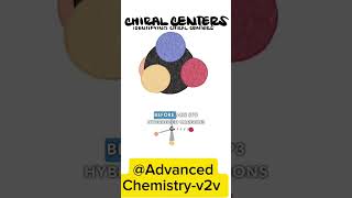 Chiral centre and stereocentre Organic chemistry fypyoutube chemistrynotes [upl. by Kwok]