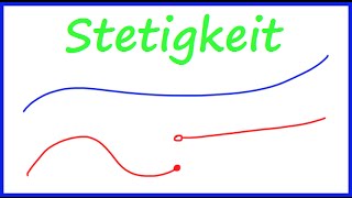 Stetigkeit  die intuitive Definition inkl Epsilon Delta erklärt  Math Intuition [upl. by Puritan]