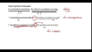 اللغة الفرنسية للثالثة ثانوي  la cause et conséquence [upl. by Daron]