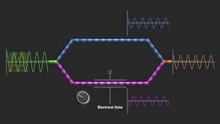 Mach Zendher Interferometer [upl. by Xuaegram405]