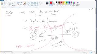 BGP An Introdction in Tamil Language 2023 Part 2 [upl. by Kelvin]