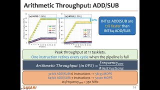 PIM Course Lecture 4 Realworld PIM Microbenchmarking of UPMEM PIM Spring 2023 [upl. by Azitram]