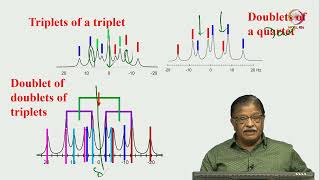 Lec 15 Analysis of multiplicity patterns [upl. by Eniar]