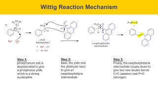 Wittig Reaction Experiment Part 1 Prelab [upl. by Maximilianus]