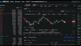 LIVE ZKsync ZK Price Prediction  ZKsync ZK NEWS ZKsync ZK Price Chart [upl. by Limhaj]