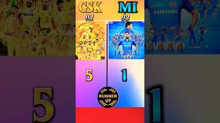 CSK VS MI shorts csk [upl. by Ecirtnuahs]