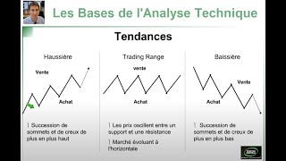 Formation Bourse Trading  Les bases de lAnalyse Technique [upl. by Issac]