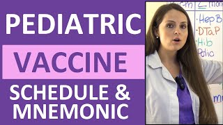 Pediatric Vaccination Schedule Mnemonic for Immunizations Made Easy Ages 06 years NCLEX [upl. by Anitram]