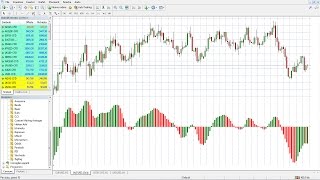 Awesome Oscillator  Fare profitto con volatilità e momentum [upl. by Ilrac]