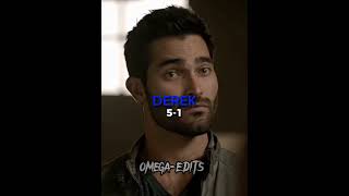 DEREK HALE VS MALİA HALE shorts fyp teenwolf shortsvideo viral fypシ derekhale maliahale [upl. by Aidnama]