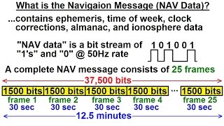 Special Topics  GPS 12 of 100 What is the Navigation Message [upl. by Yaya]