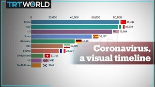 Coronavirus a visual timeline until March 26th 2000 GMT [upl. by Nahshunn608]