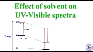 Effect of solvent on UVVisible spectra [upl. by Erika]