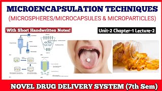 Microencapsulation Techniques  Air Separation Coacervation Centrifugal  7th Sem NDDS [upl. by Icak]