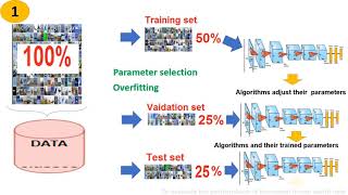 Split Dataset into Train and Test  Python  ML [upl. by Regdirb]