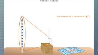 Determination of Specific Latent Heat Capacity of Fusion [upl. by Inram331]