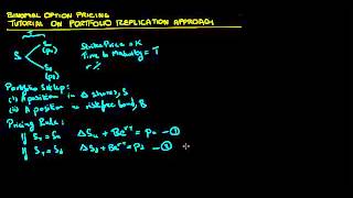 Binomial Option Pricing Tutorial on Portfolio Replication Approach [upl. by Yrannav711]