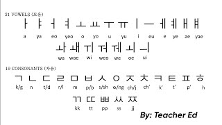 LESSON 1 HANGEUL TUTORIAL Learning Korean Letters for the first time [upl. by Tan]