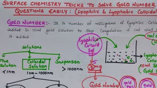 Surface Chemistry Tricks to Solve Gold Number Questions Easily  Lyophilic amp Lyophobic colloidal sol [upl. by Alekat]