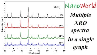 Multiple XRD spectra in a single graph  30 [upl. by Akcimat]