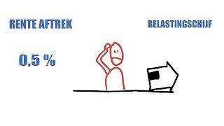 Hoe werkt de afbouw van de hypotheekrente aftrek [upl. by Darreg]