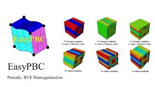 EasyPBC Plugin instillation and composite homogenisation example [upl. by Delaine269]