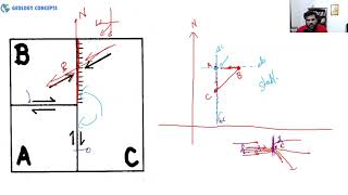 Triple junction stability and plate movement  Live Class [upl. by Opal964]