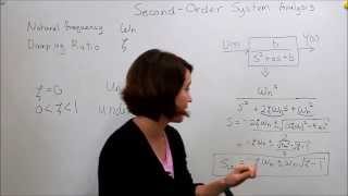 Intro to Control  93 Second Order System Damping amp Natural Frequency [upl. by Foley]