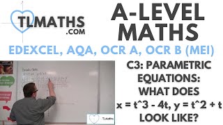 Converting Parametric Equations to Cartesian Equations [upl. by Reivazx]