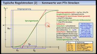 Regelungstechnik  Tutorial 03 Regelstrecken [upl. by Airdnaid467]