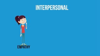 Intrapersonal and Interpersonal relationships [upl. by Arba816]