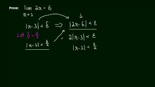 17 Epsilon Delta Limit Definition 03 example 1 [upl. by Allez218]