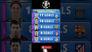 GOLEADORES DE LA CHAMPIONS DESDE EL 2007 HASTA 2023 footballgoalschampionsleagueforyoufypnews [upl. by Bonaparte93]