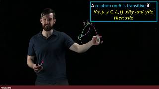 Reflexive Symmetric and Transitive Relations on a Set [upl. by Melas]