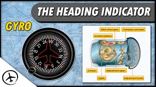 The Heading Indicator Directional Gyro [upl. by Siloa373]