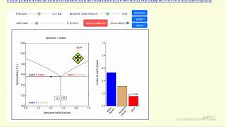 Txy Diagram for Immiscible Liquids Interactive Simulation [upl. by Minsk479]