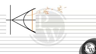 If area of the triangle formed by latus rectum and tangents at the end points of latus rectum of [upl. by Euell]