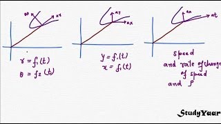 Curvilinear Kinematics  Tangential Normal Radial amp Transverse Components of accleration [upl. by Josephine112]
