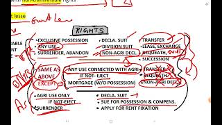 CLASSES OF TENURES  LAND LAW  UP REVENUE CODE [upl. by Monika716]