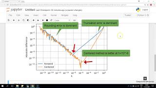 Numerical Differentiation First and How to Minimize Error with Python [upl. by Lesirg414]