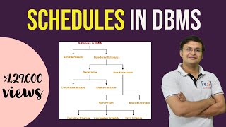 813 Basics of a Schedule in Transaction DBMS [upl. by Augustus131]