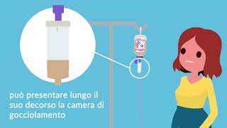 Video Tutorial Nutrizione Enterale  Occorrente e consigli utili prima della somministrazione [upl. by Olumor131]