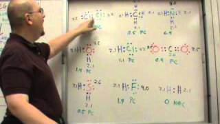 Review Tutorial Electronegativity Part 1 [upl. by Nelleh42]