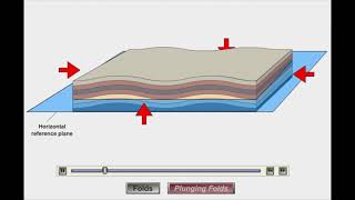 Physical Geology Structure anticline [upl. by Odnaloy]