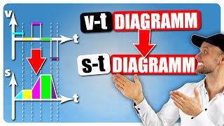 vtDiagramm in stDiagramm umwandeln [upl. by Julee]