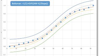 Confidence and Prediction Limits for EC50 and IC50 [upl. by Lorusso]