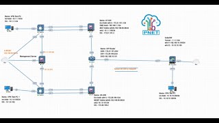 SitetoSite VPN Challenges with Proxy ID on Palo Alto FW  Check Point vs Palo Alto Config Insight [upl. by Ahtaela]