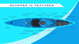 Swell Scupper 14 Kayak Rundown [upl. by Navy]