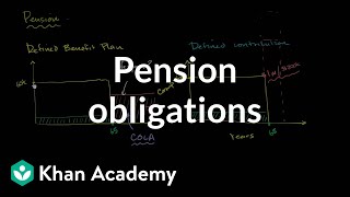 Pension obligations  American civics  US government and civics  Khan Academy [upl. by Ecniuq186]